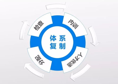 解決餐飲老板痛點(diǎn),你需要具備這3大實(shí)戰(zhàn)技能 干貨