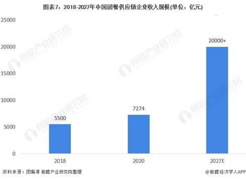 新型搞錢火了 90后小伙做私廚月入五萬(wàn),最多一天11單
