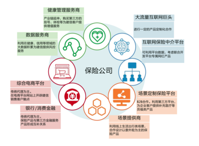 阿里云劉偉光2萬(wàn)字重磅長(zhǎng)文:如何重塑保險(xiǎn)硬核科技