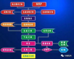 精細(xì)管理控成本 從物資采購(gòu)源頭做起
