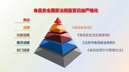 餐飲企業(yè)食品安全管理