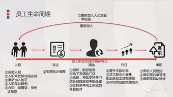餐飲企業(yè)人力資源管理解決方案