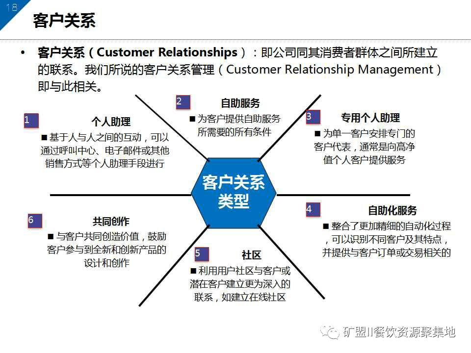 餐飲企業(yè)如何通過商業(yè)模式畫布設(shè)計對手無法競爭的市場空間!