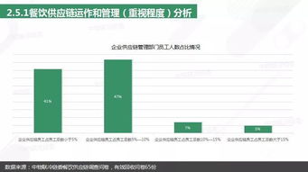 重磅發(fā)布丨2018年餐飲供應(yīng)鏈研究報(bào)告