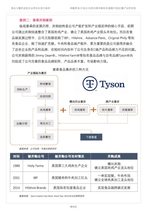 德勤咨詢 2022年食品與餐飲連鎖企業(yè)資本化指引參考