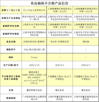 視頻|屢教不改!網(wǎng)紅火鍋“上上謙”又被檢出大腸菌群