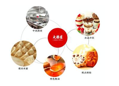 員工1300人、年銷售額數(shù)億的食品制造企業(yè),他們這樣高效管理業(yè)務(wù)