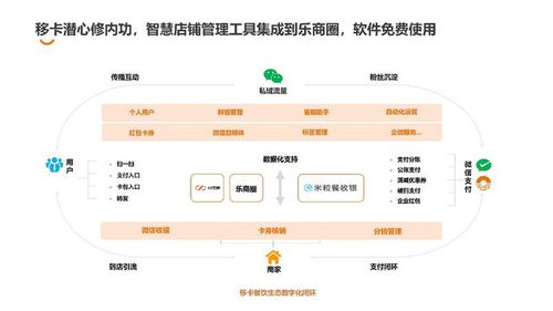 探討互聯(lián)網(wǎng)賦能餐飲,移卡科技與武漢頭部餐飲企業(yè)共聚線下沙龍活動(dòng)