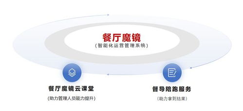 餐飲企業(yè)掀起關(guān)門潮 餐廳魔鏡提供全方位解決方案,提升餐廳利潤